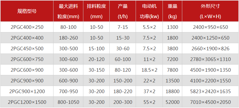 大塊煤用什么破碎機好？金聯雙齒輥破碎機附參數